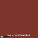 En bild på NOXYDE® PLÅTTAKSFÄRG på Hemmavid.se